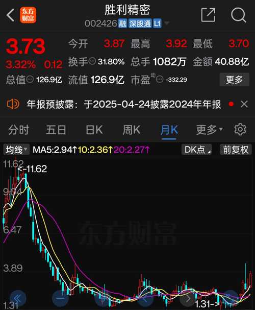 胜利精密最新动态,引领行业变革,塑造未来制造新篇章