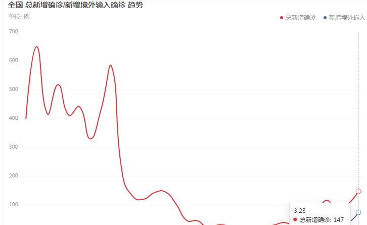 湖北新冠病毒最新动态,抗击疫情的进展与未来展望