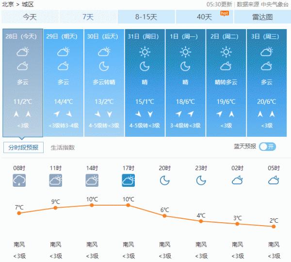 今日天气预报更新通知