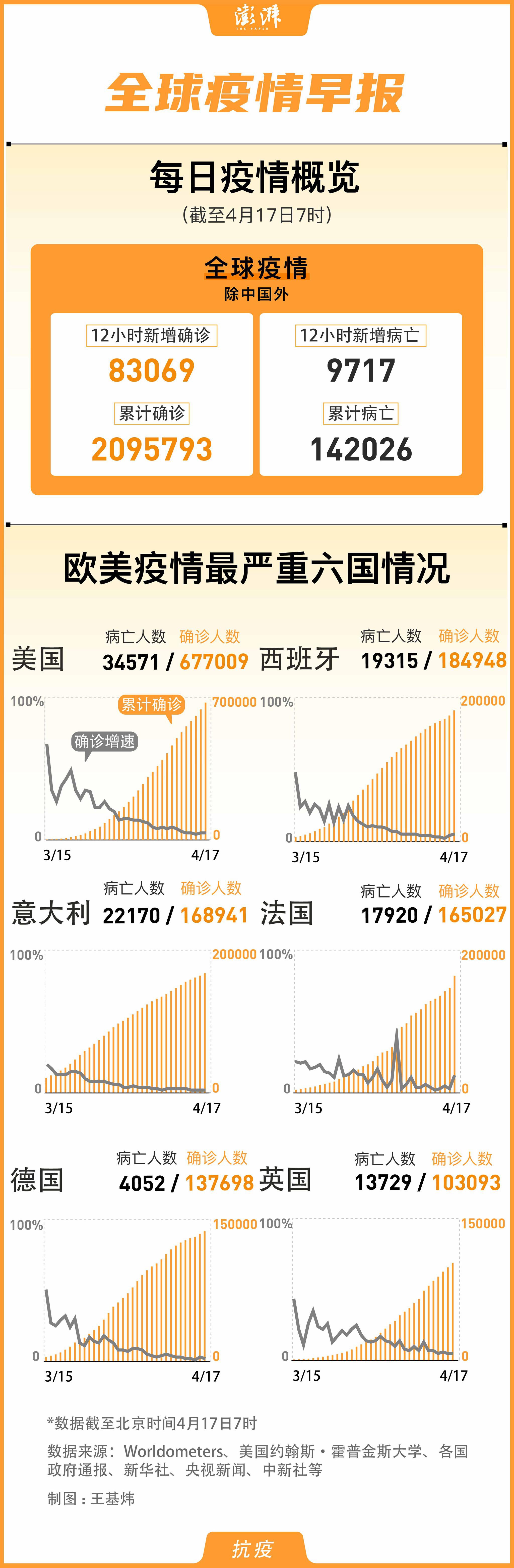 全球疫情最新动态分析报告(截至XX月XX日概览)