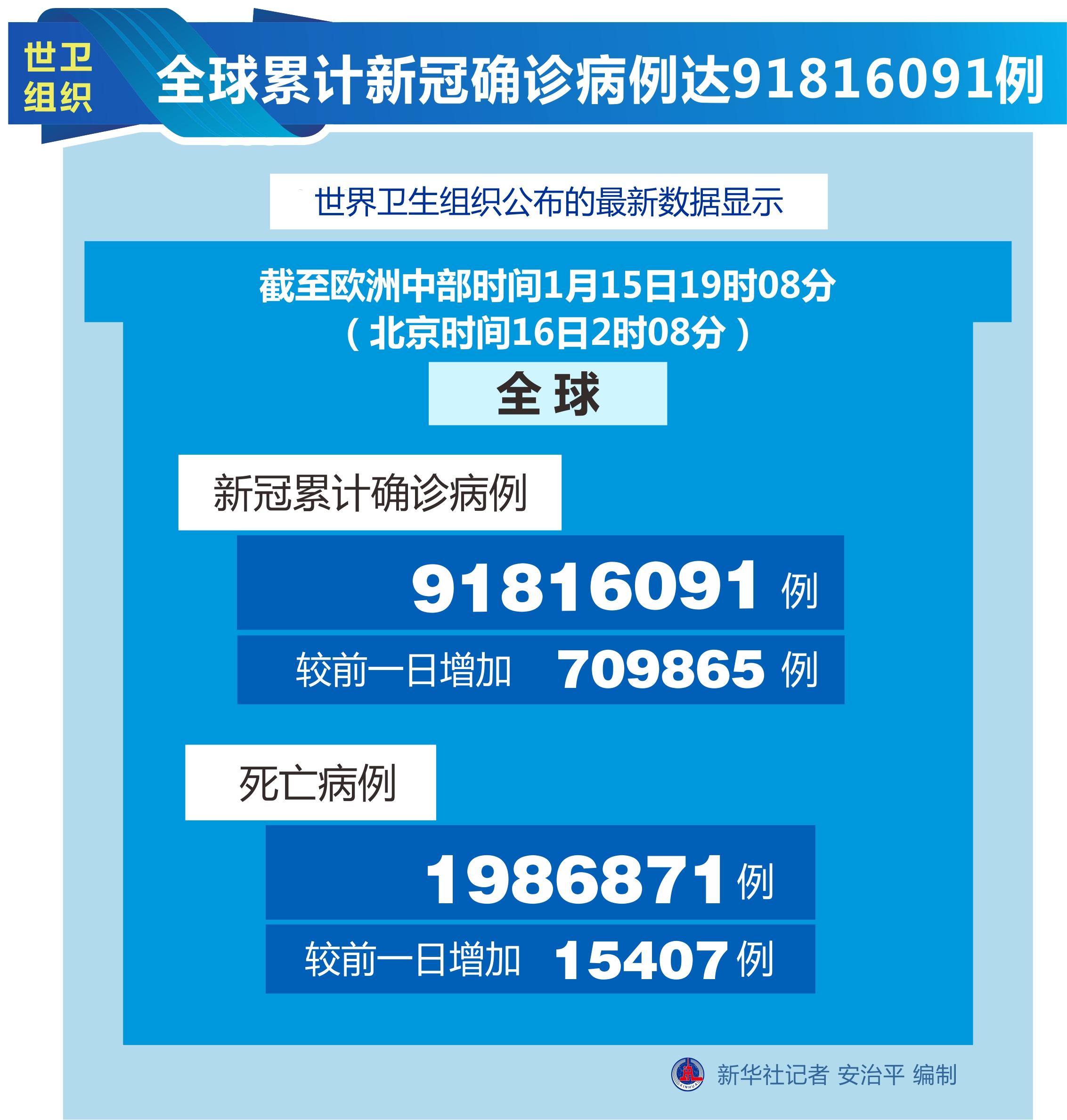 全球疫情最新动态分析报告(截至XX月XX日概览)