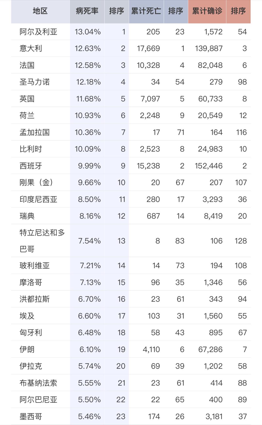 全球疫情最新动态分析报告(截至XX月XX日概览)
