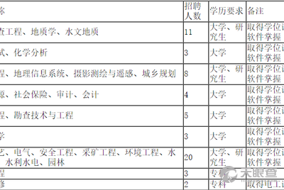 宁夏最新招聘信息,探寻职业发展新机遇