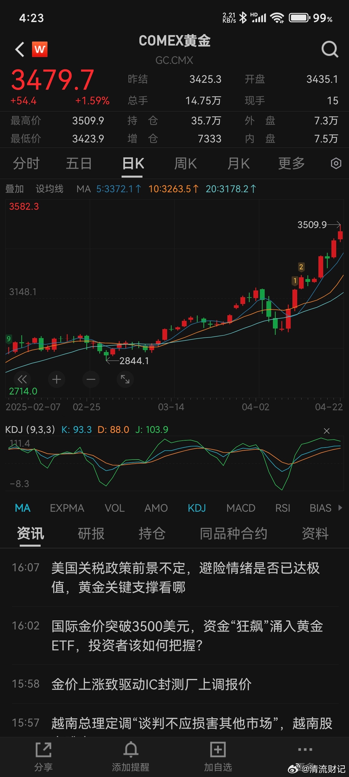 国际黄金市场最新动态,价格走势分析与预测