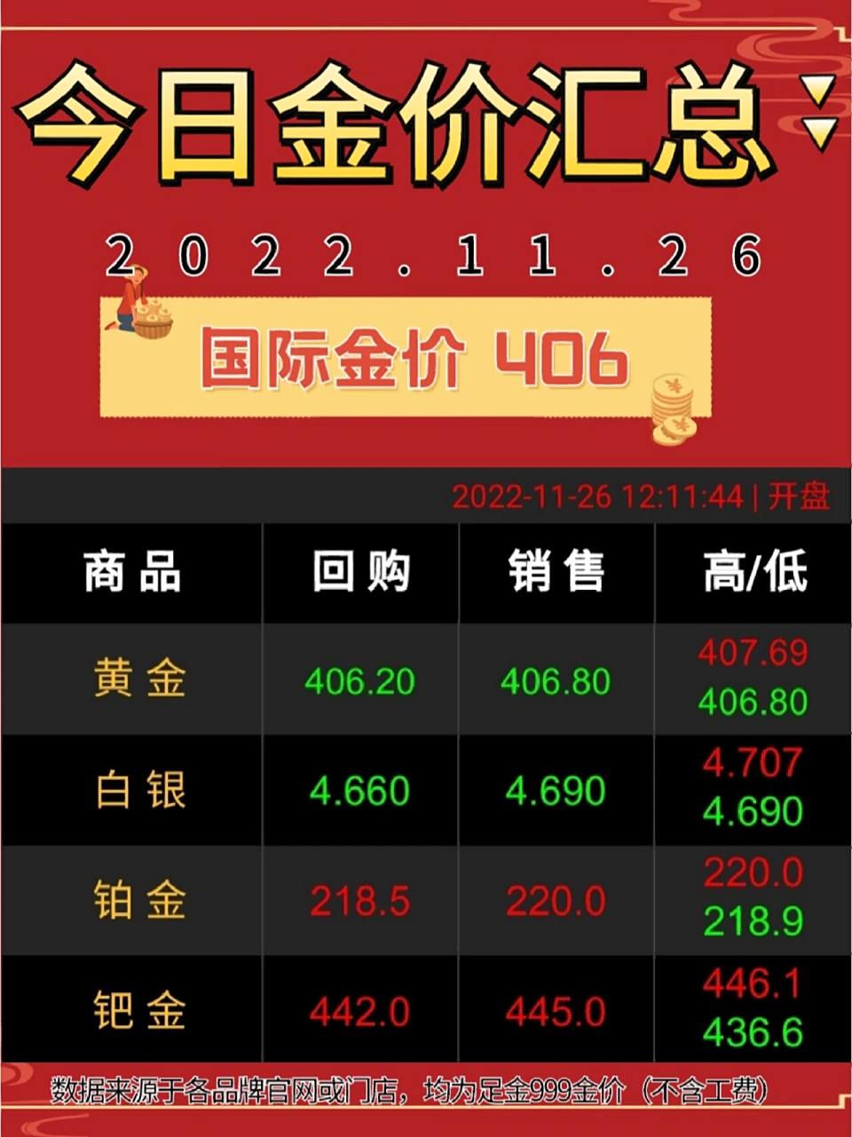 国际黄金市场最新动态,价格走势分析与预测