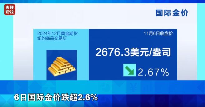 国际黄金市场最新动态,价格走势分析与预测