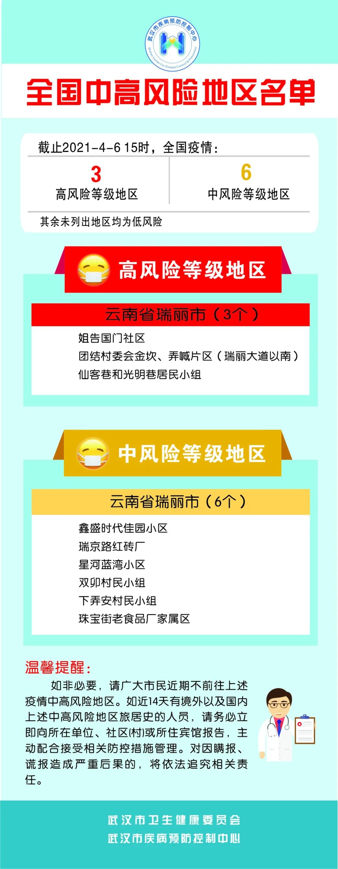 中国最新疫情中高风险地区挑战及应对策略