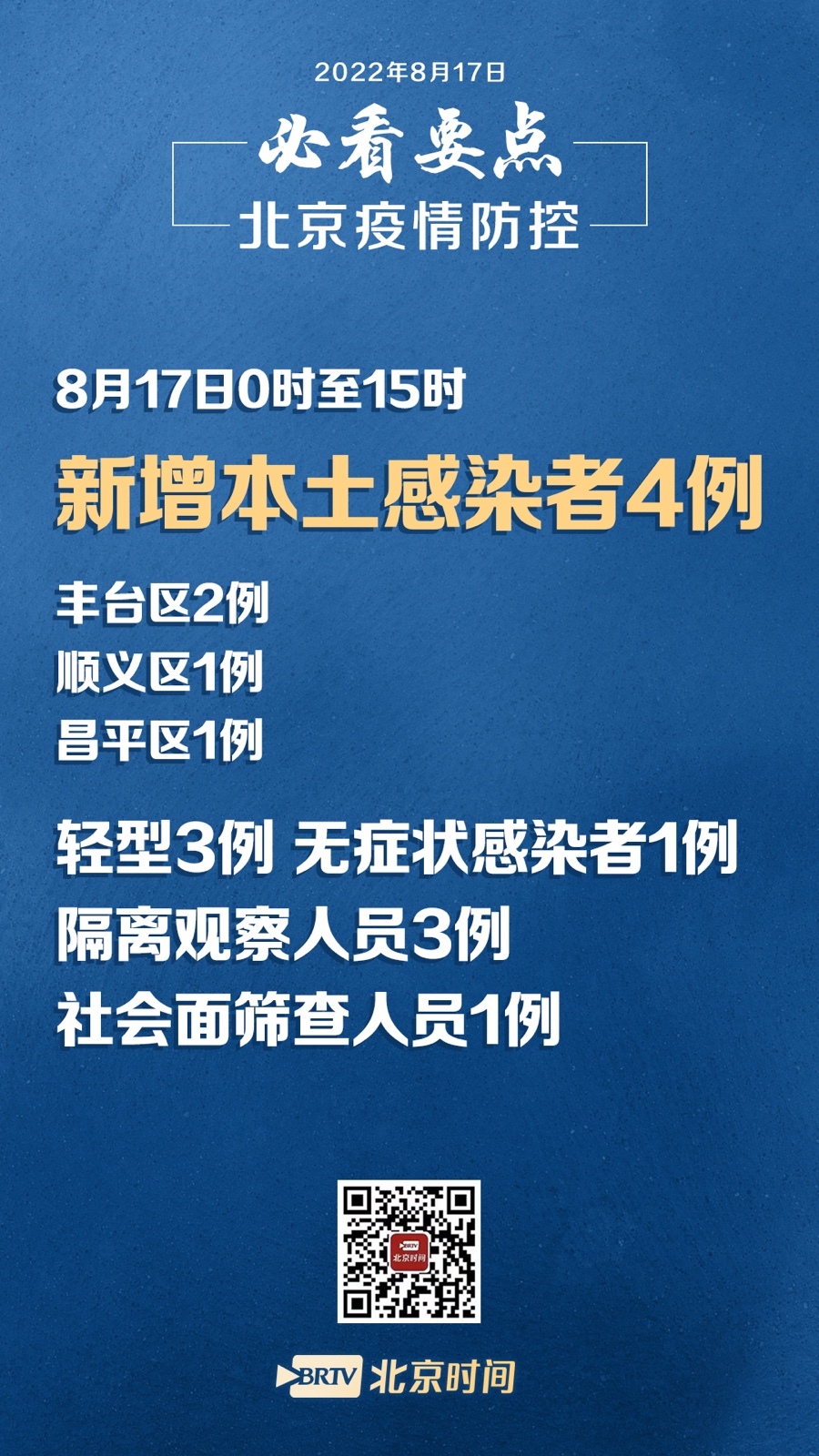 北京疫情复发全面应对,守护家园安宁最新消息
