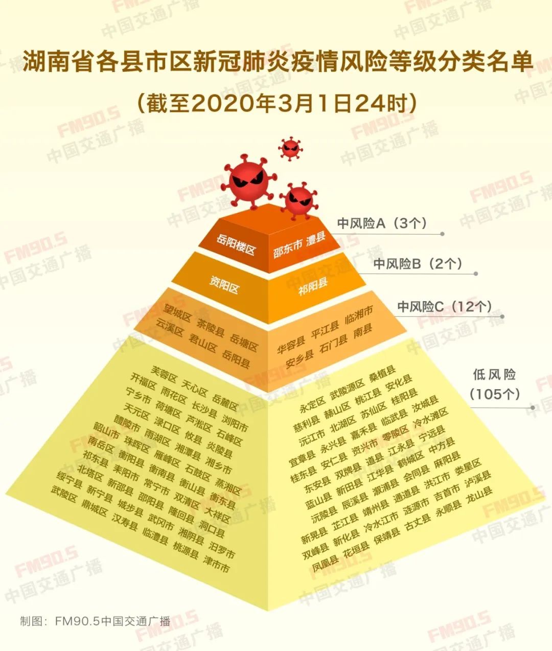 湖南新冠疫情最新动态深度观察,聚焦湖南新冠疫情最新进展与观察分析(深度观察版)