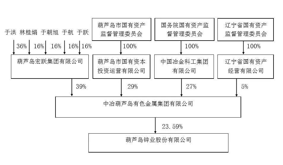锌业股份最新动向揭秘,行业趋势、战略调整与未来展望