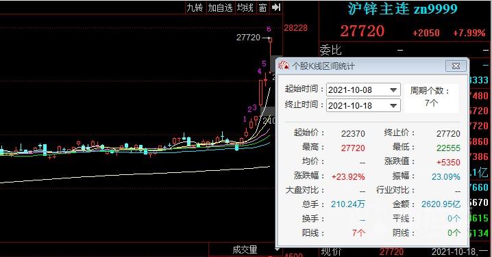 锌业股份最新动向揭秘,行业趋势、战略调整与未来展望