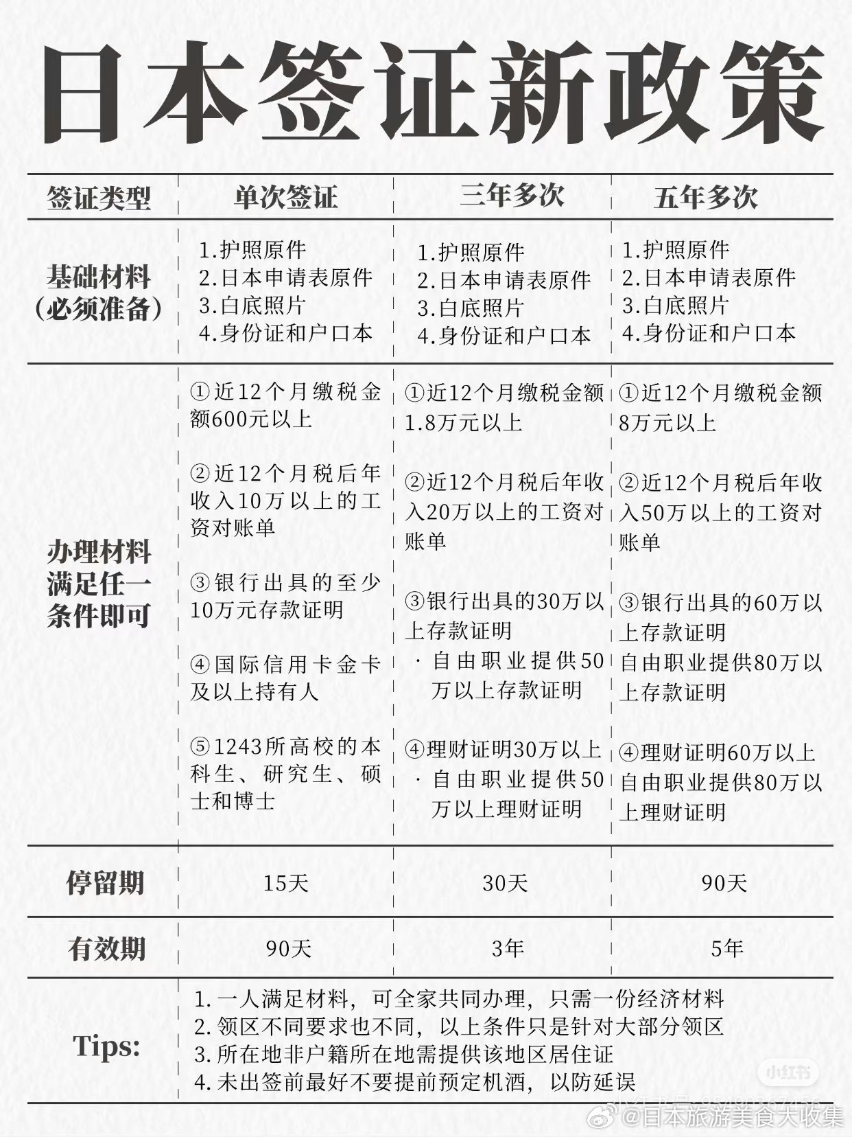 日本签证最新政策调整,纳税政策变动及其对旅游与经济的影响分析