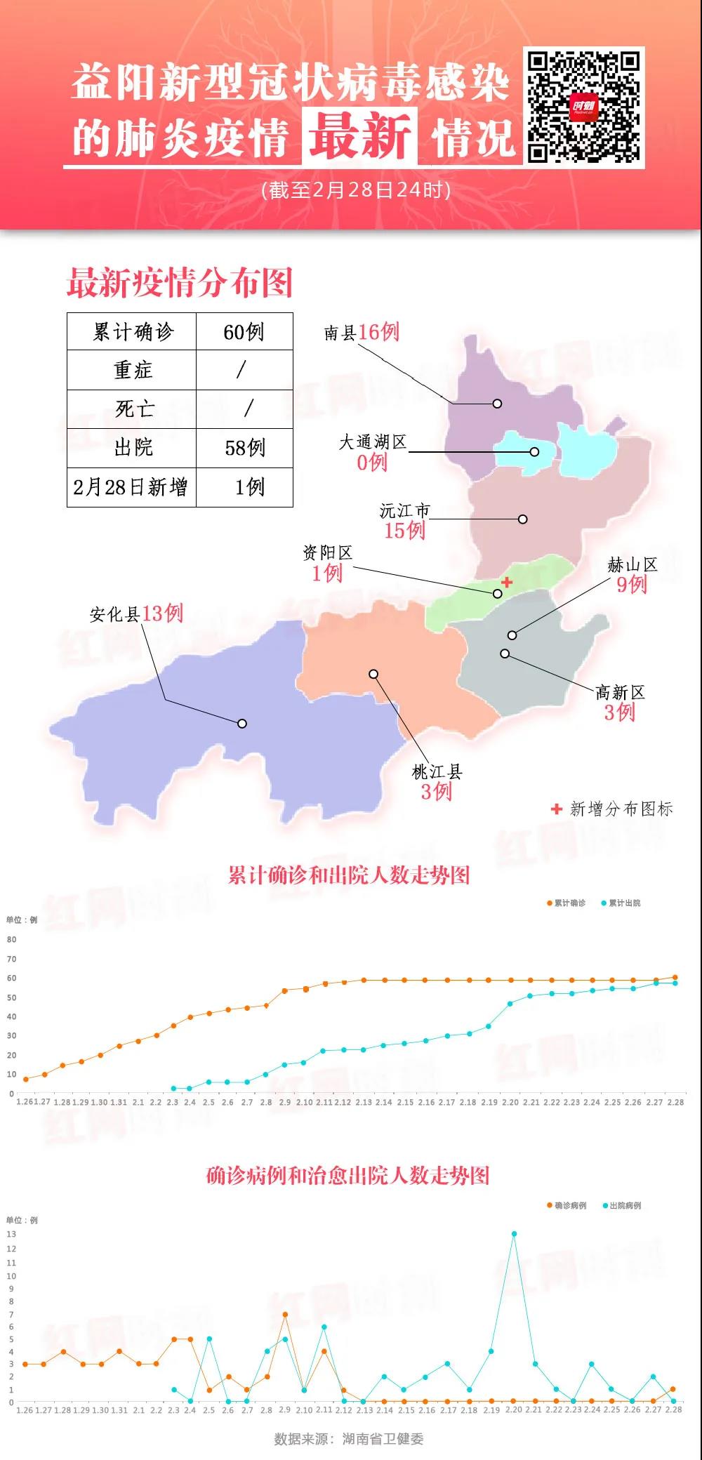 湖南疫情防控最新概况