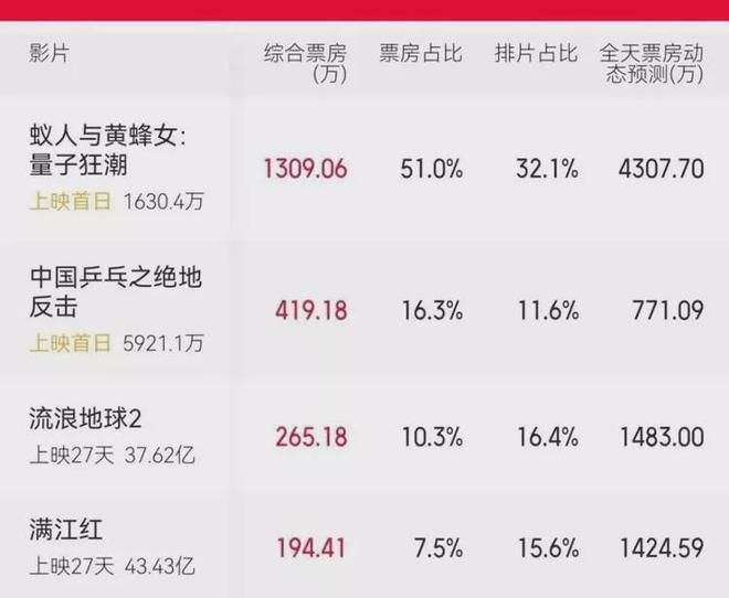 八百最新电影票房揭秘，成功背后的因素探究