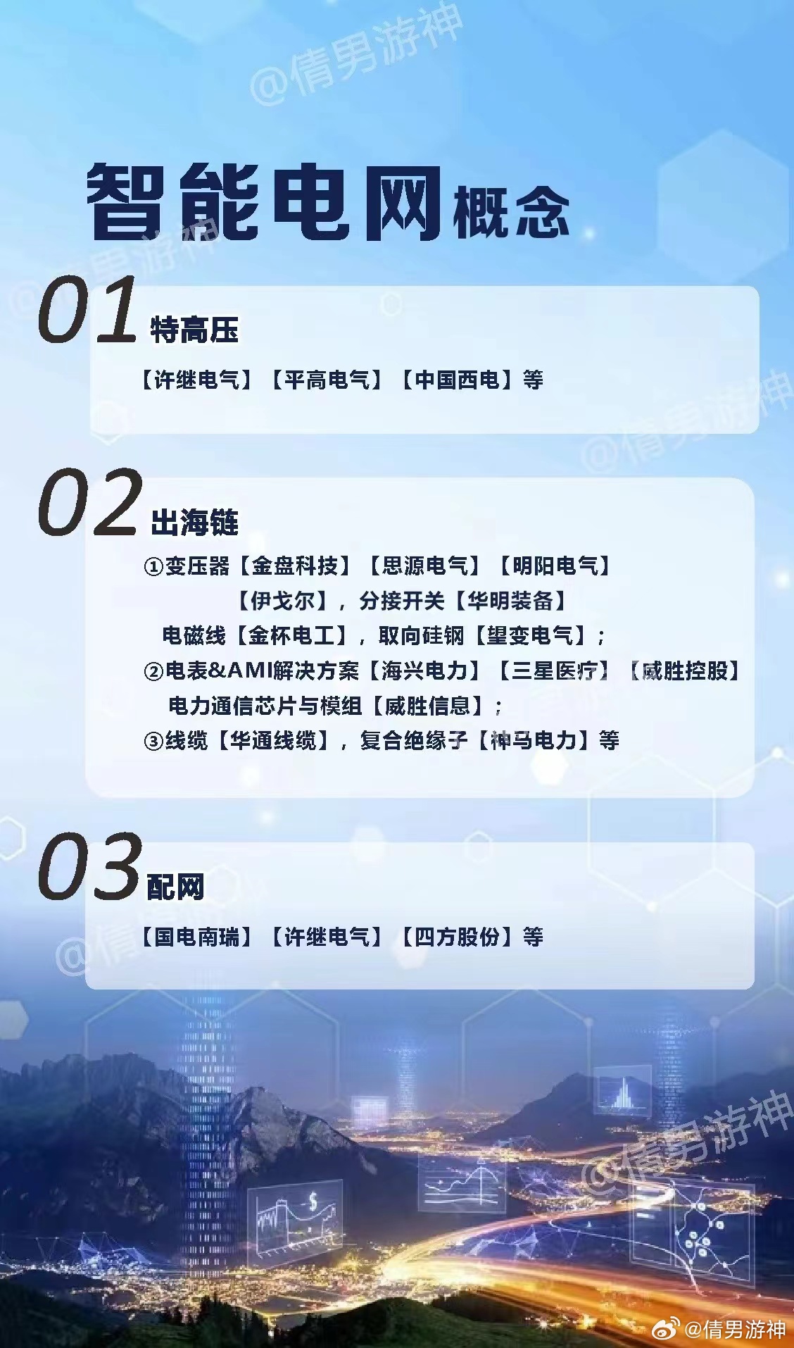 智能电网行业最新消息深度解读与分析
