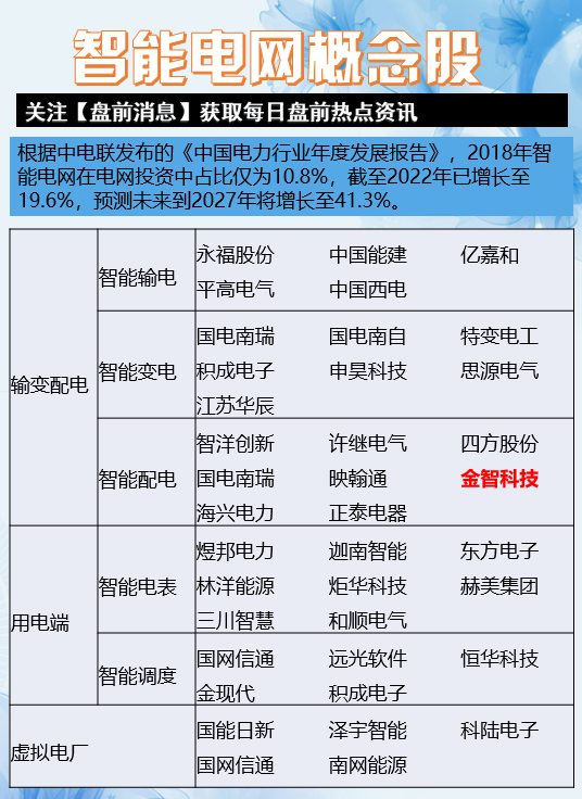 智能电网行业最新消息深度解读与分析