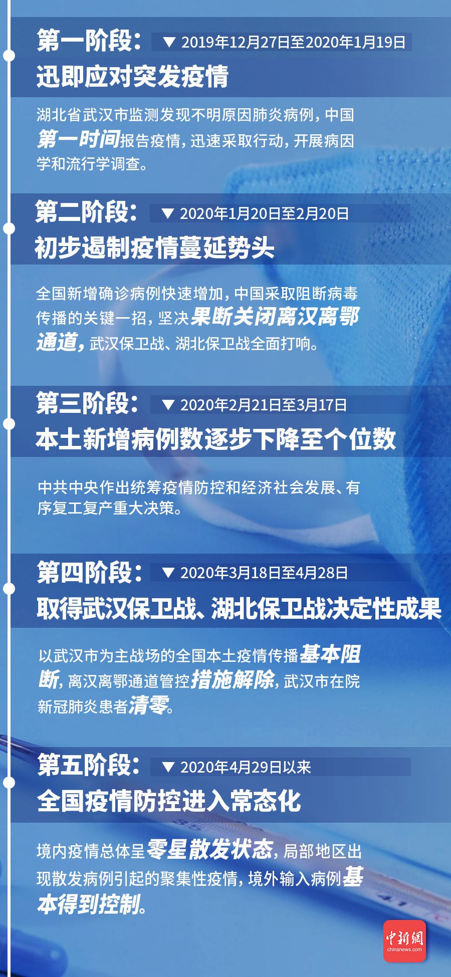 中国新冠疫情最新动态,全面应对挑战,积极应对疫情阻击战