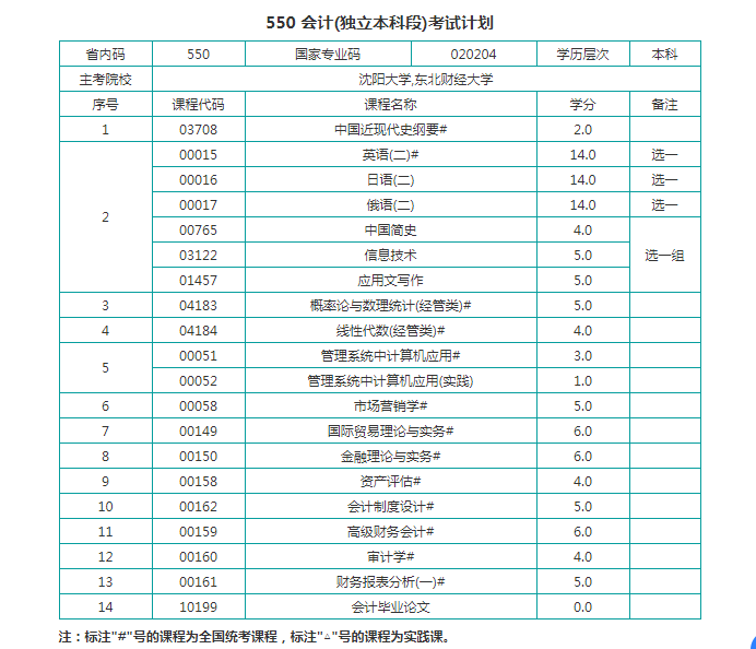 揭秘最新会计科目编码,构建现代化会计体系的关键要素探索