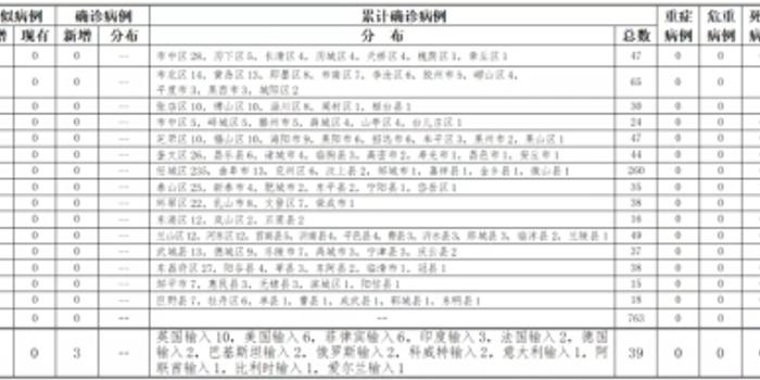 山东青岛新增确诊病例,全面防控与公众应对措施