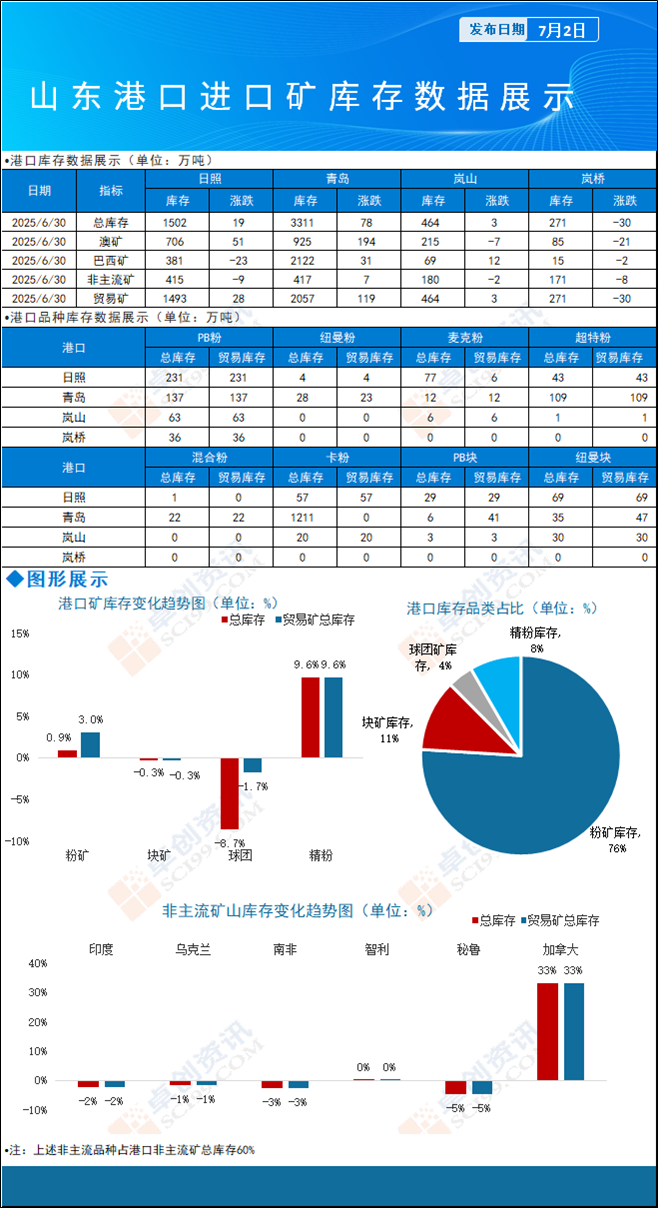 铁矿石港口库存数据的最新分析与展望