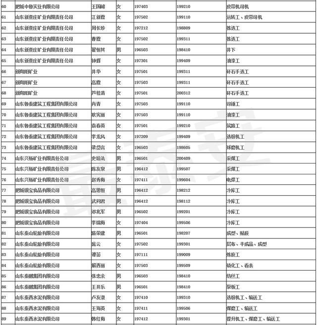 特殊工种退休最新规定2019年及其社会影响分析