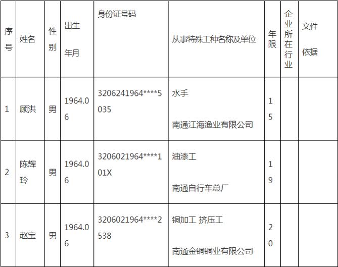 特殊工种退休最新规定2019年及其社会影响分析
