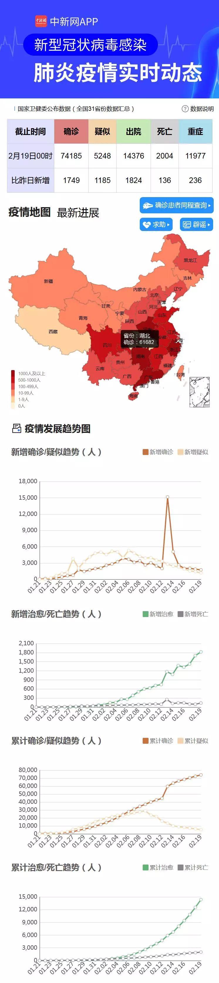 中国疫情最新消息概况