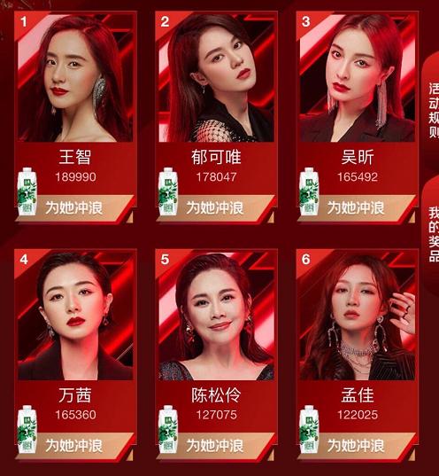 乘风破浪人气排名大揭秘,新星面纱下的娱乐圈风云