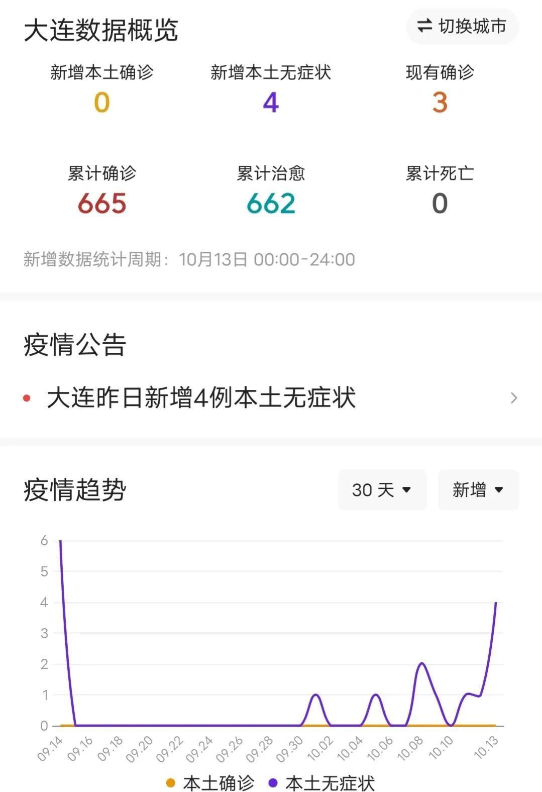 大连疫情最新扩散情况,城市防控进展与应对措施