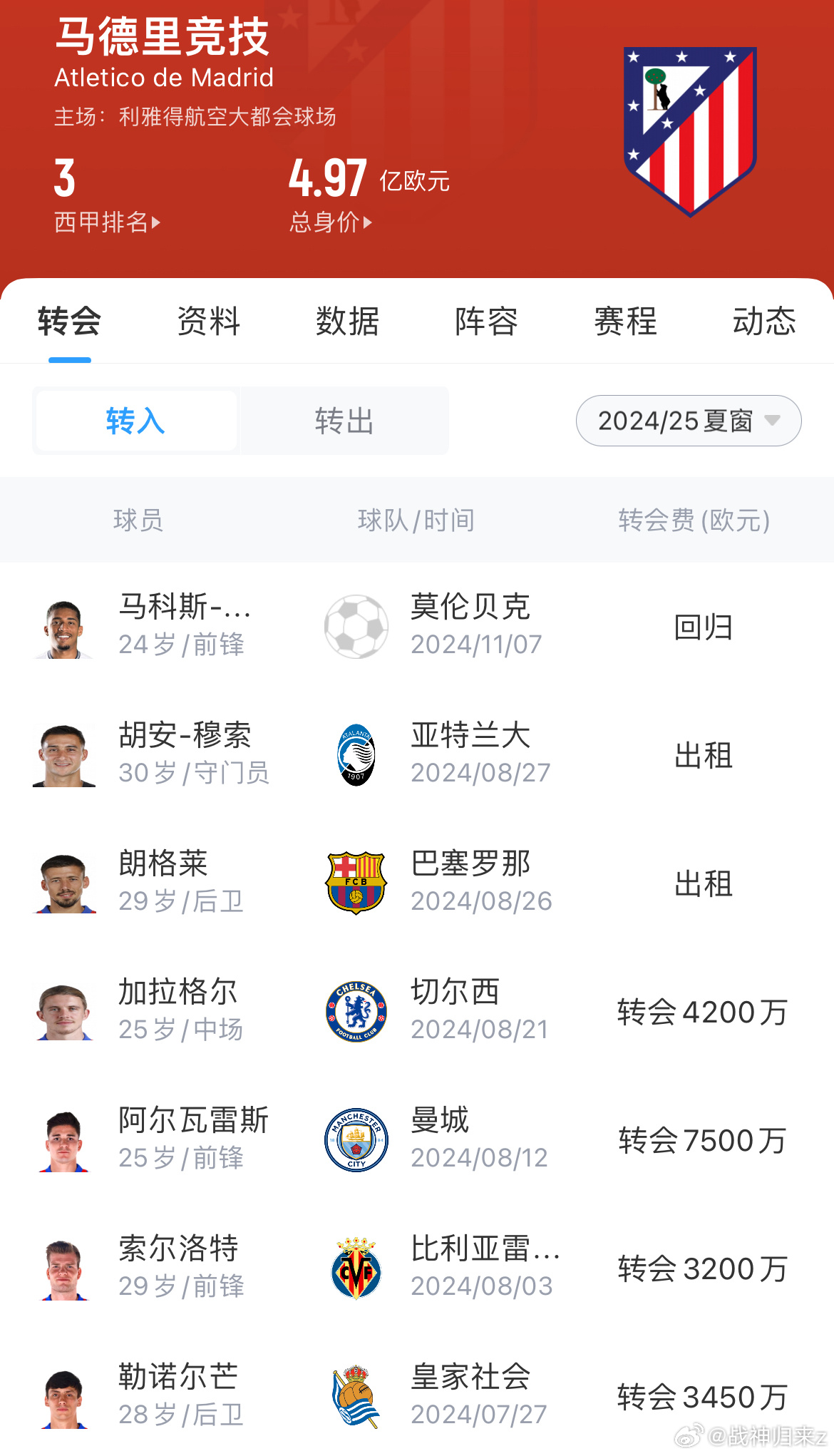 西甲马竞最新动态，球队全面解析与转会传闻大揭秘