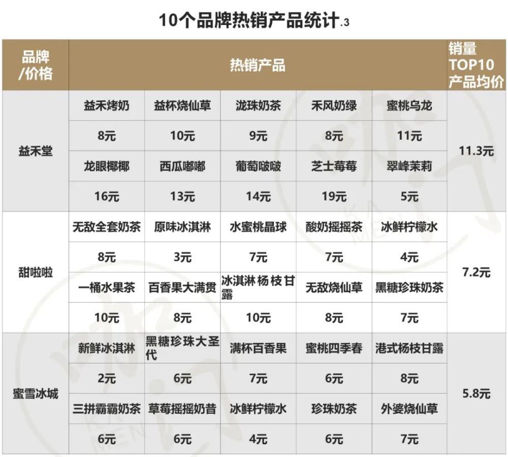 蜜雪冰城最新菜单价格全览,一览无余的优惠信息