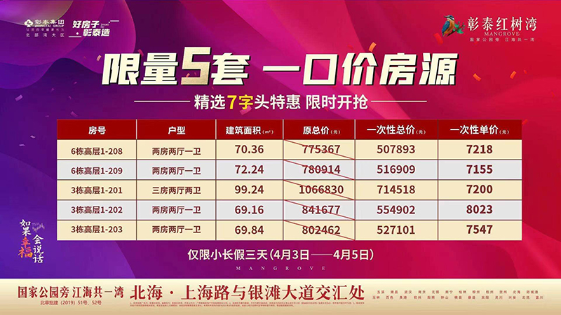 彰泰红树湾最新价格动态及深度分析