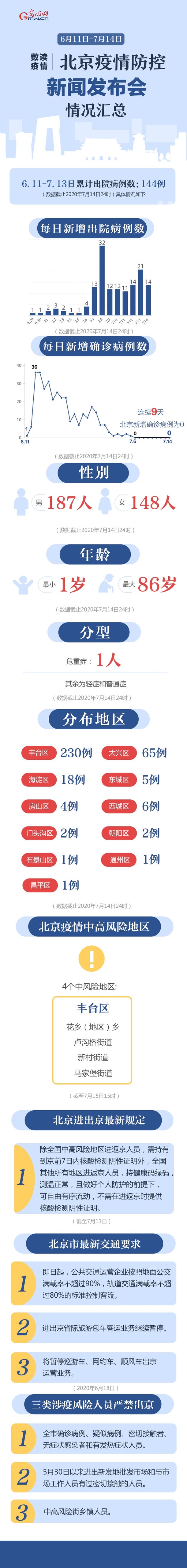 北京疫情最新动态,新增三例病例详解