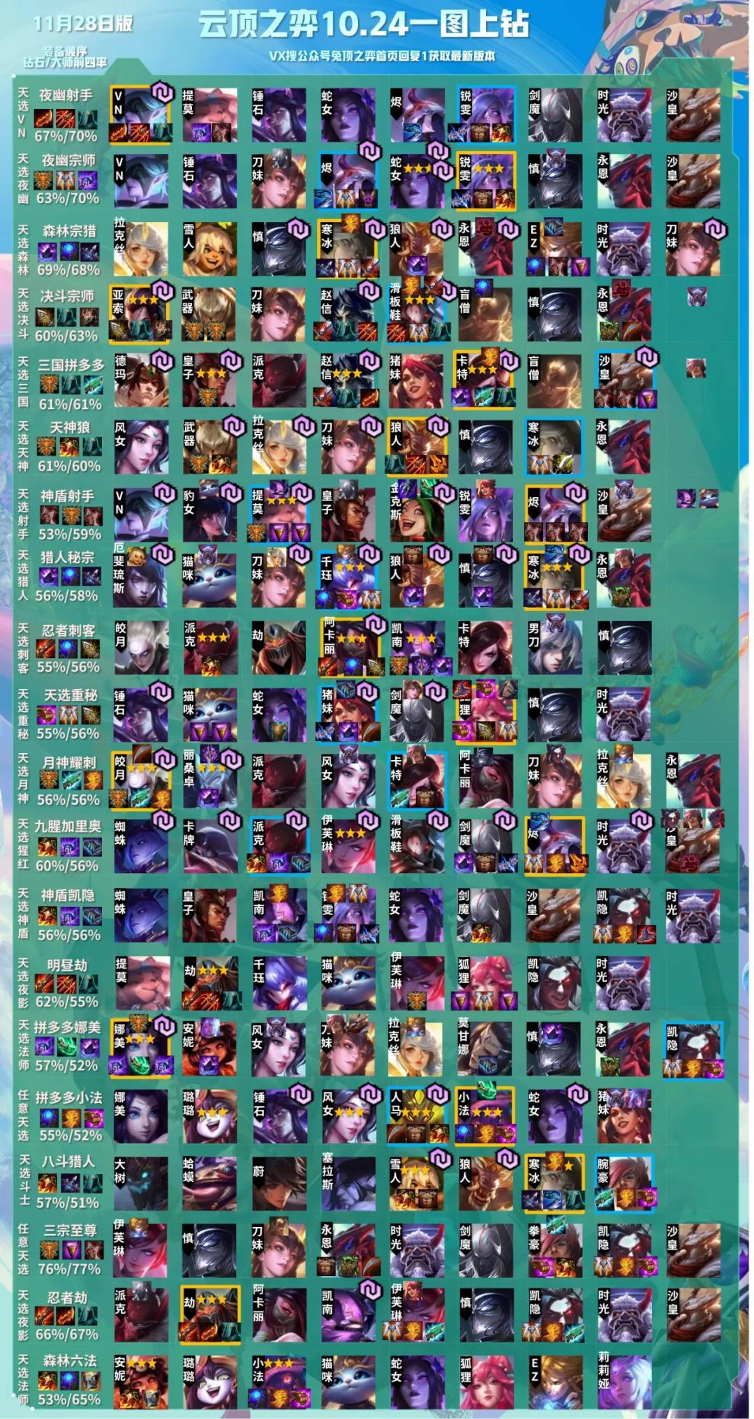 云顶之弈阵容搭配最新攻略揭秘