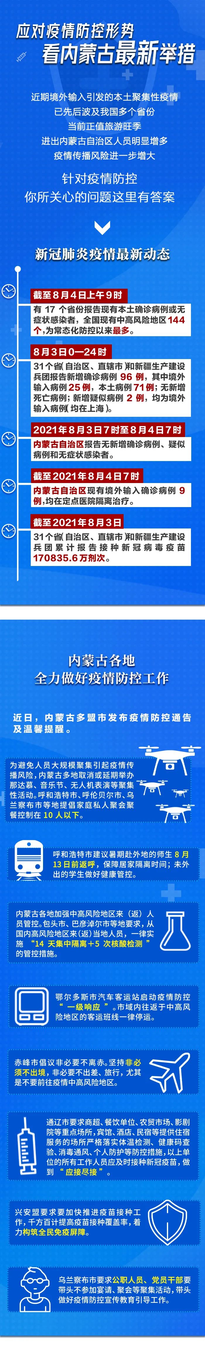 新冠肺炎最新措施实施及其影响分析