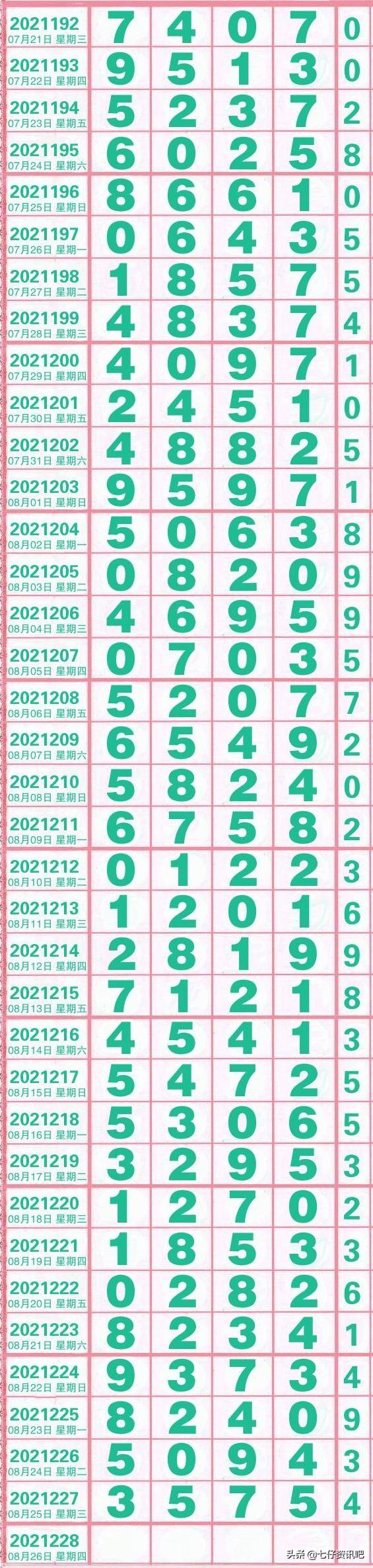 排列五今日开奖结果最新报道 或 最新排列五开奖结果播报。