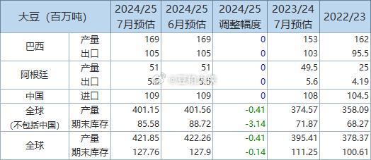 大豆期货最新动态,市场趋势、影响因素与前景展望