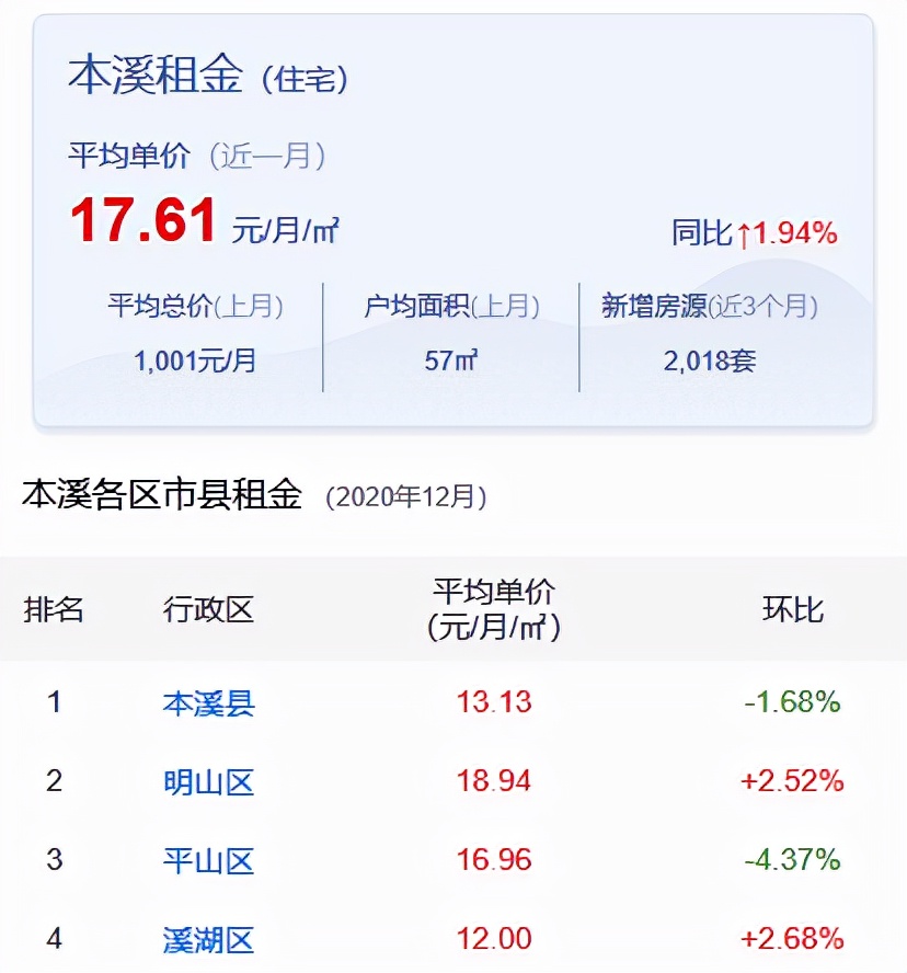 本溪房价走势最新消息,市场趋势分析与未来展望