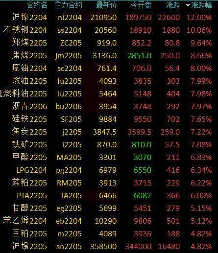 沪镍期货实时行情深度解析与走势预测