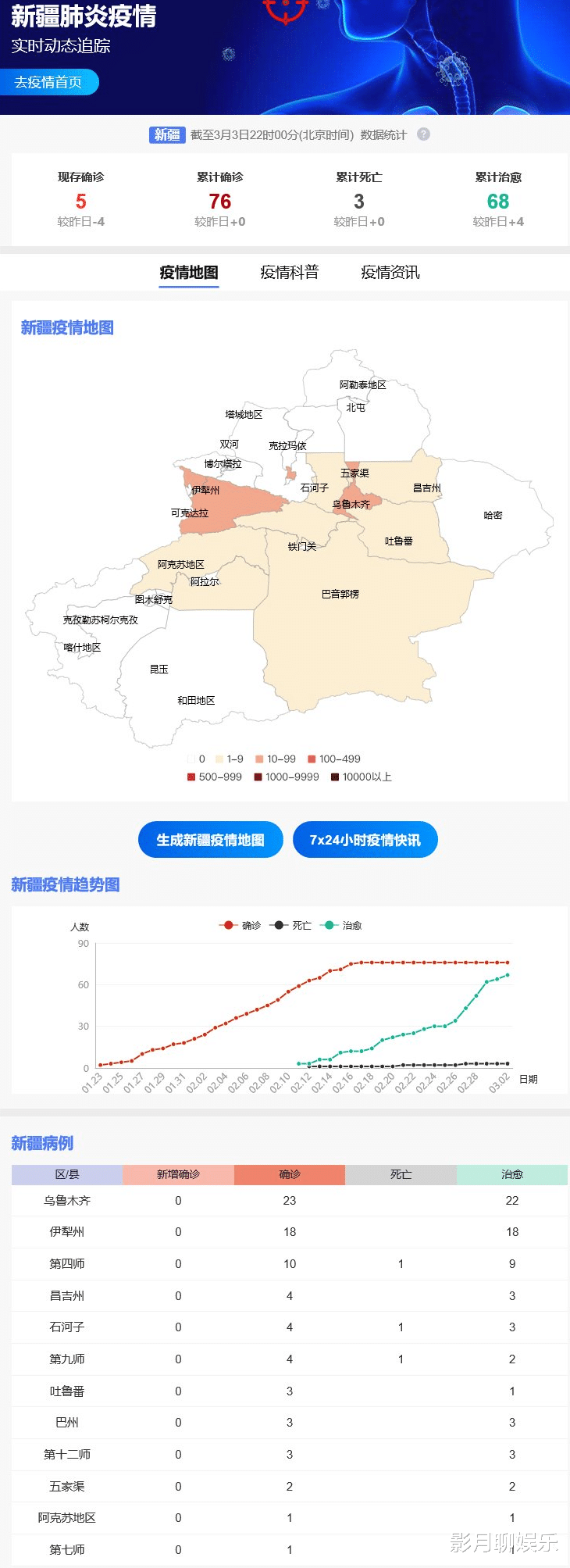 新疆疫情最新动态,全面应对与积极防控
