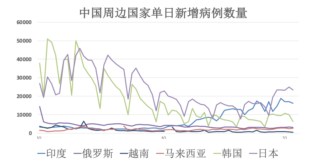 全球新冠肺炎最新动态概览