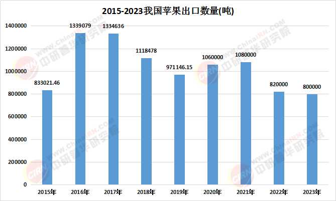 中国水果出口,最新动向、趋势展望、机遇与挑战分析