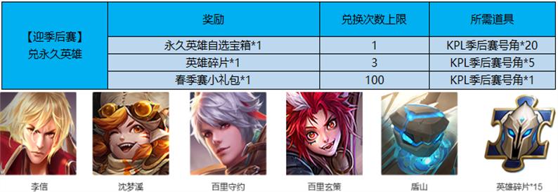 王者荣耀最新六元新皮肤,游戏内外璀璨亮点解析