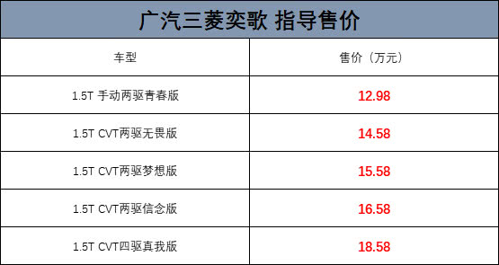 三菱奕歌,最新价格及购车指南