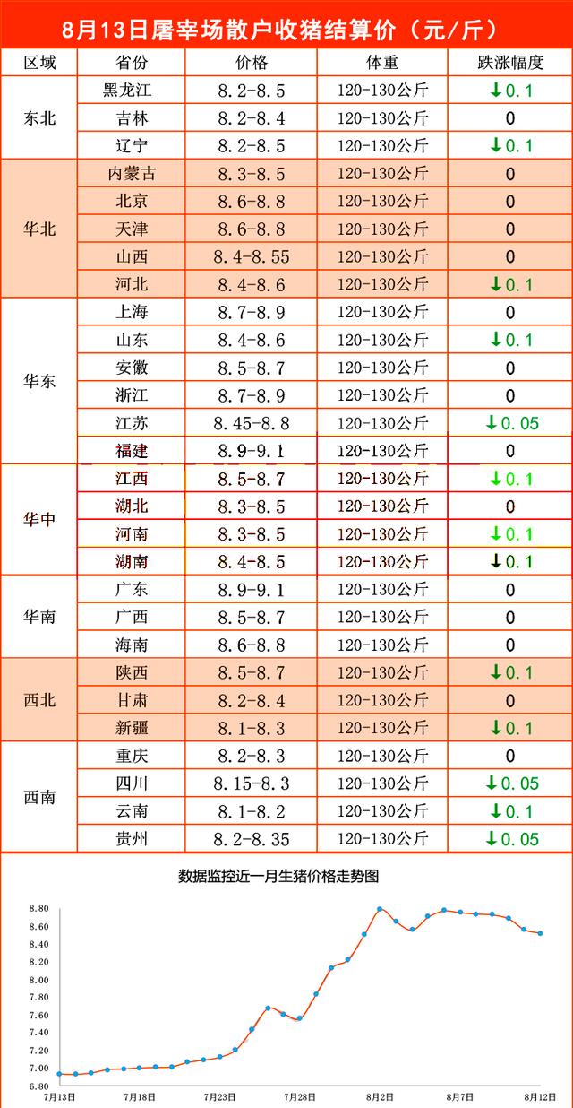 吉林省生猪最新猪价动态解析