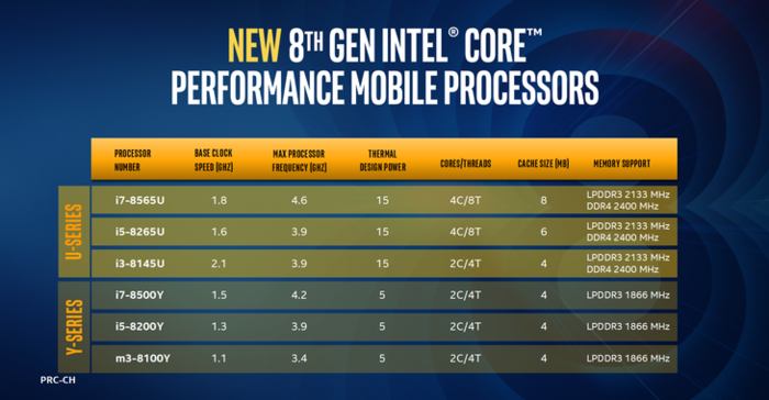 酷睿处理器性能革新引领计算技术新时代