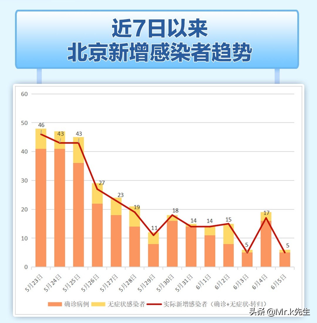北京6月13日疫情最新概况概览