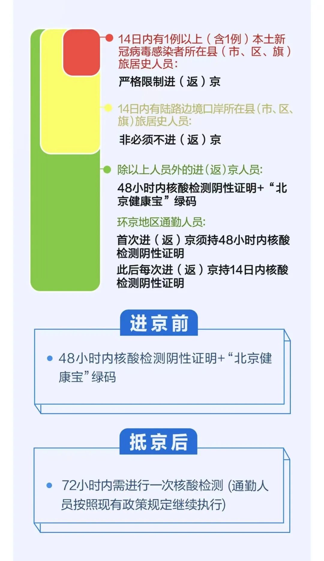 返京人员隔离政策最新调整及应对策略概览