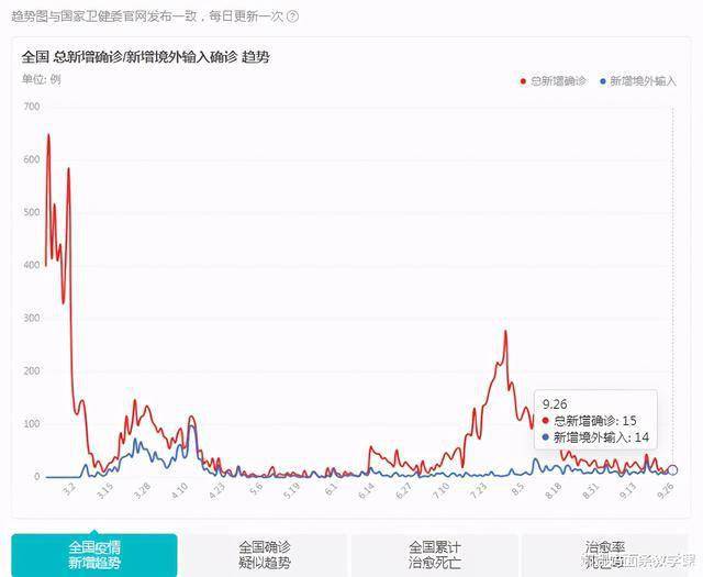 美国最新疫情报告,聚焦9月27日的挑战与应对策略