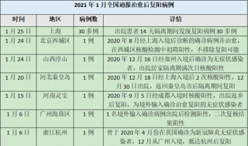 吉林最新新冠确诊病例及其地区影响分析
